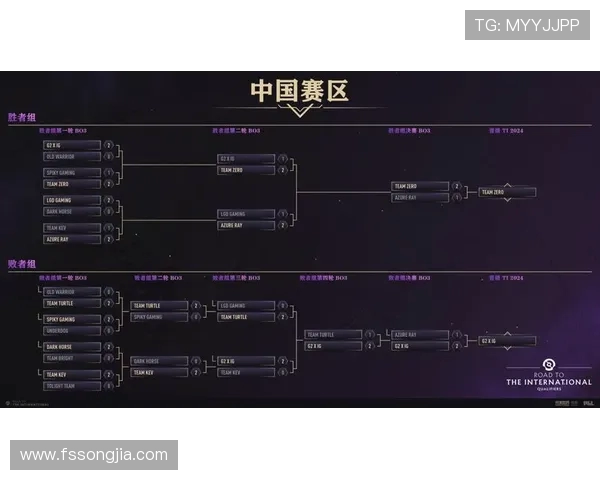 DOTA2心理素质评比揭晓IG战队荣登第五名榜单 DOTA2心理素质评比揭晓IG战队荣登第五名榜单