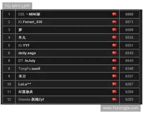 DOTA2最新状态排行榜揭晓WE战队强势跻身第五名引发关注 DOTA2最新状态排行榜揭晓WE战队强势跻身第五名引发关注