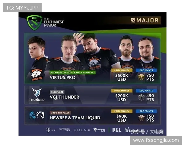 DOTA2速度排行榜揭晓V5战队荣登第九名引发热议 DOTA2速度排行榜揭晓V5战队荣登第九名引发热议