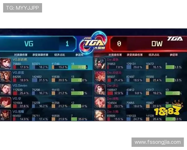 王者荣耀灵活性排行榜揭晓BLG战队荣登第六名引发热议 王者荣耀灵活性排行榜揭晓BLG战队荣登第六名引发热议