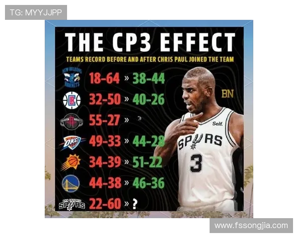 2021年NBA奇才队对战精彩回顾与赛季分析 2021年NBA奇才队对战精彩回顾与赛季分析