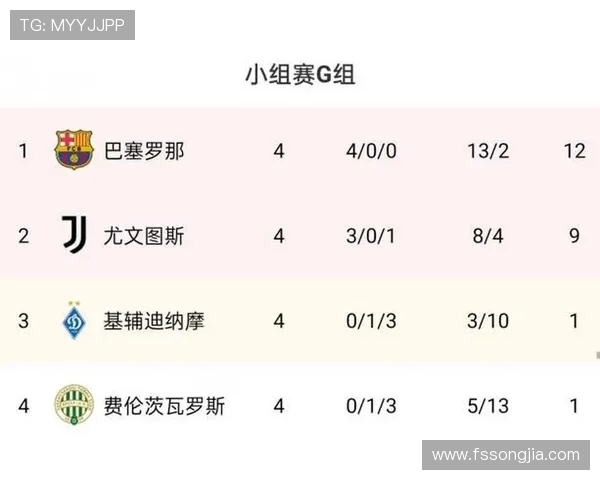 巴萨主场迎战基辅迪纳摩力争小组出线关键战役解析