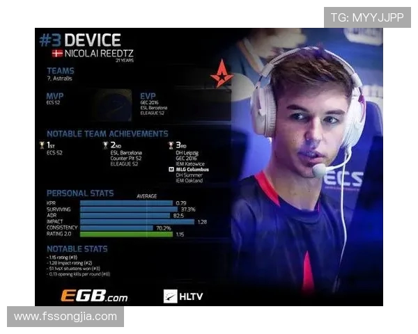 权威发布:CSGO意识实力榜单揭晓顶尖选手与战队排名分析 权威发布:CSGO意识实力榜单揭晓顶尖选手与战队排名分析