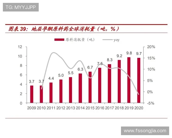 重磅专题：探索LNG在边路渗透中的创新与未来发展趋势